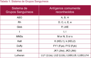 Grupos sanguíneos