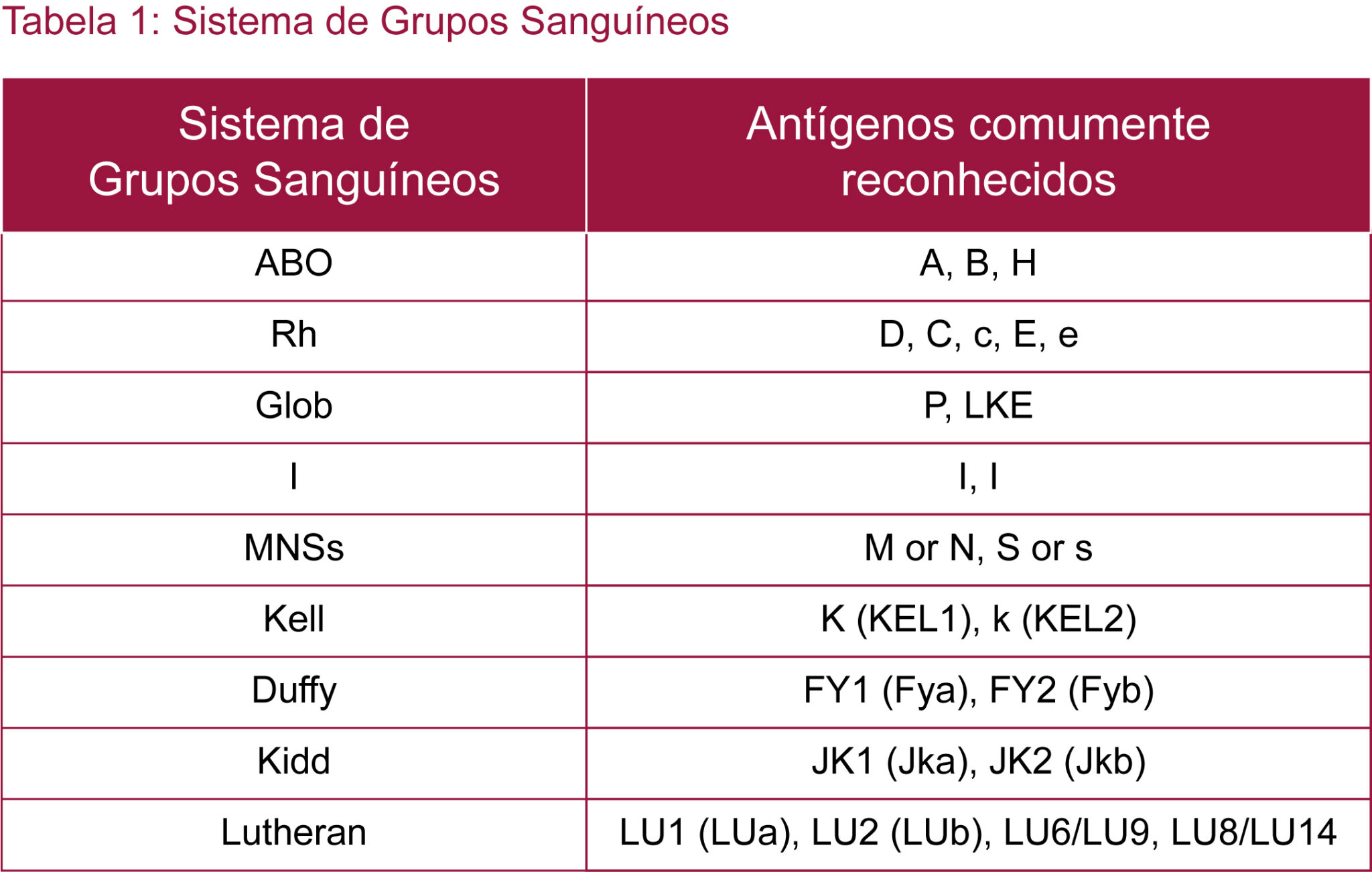 Curiosidades sobre grupos sanguíneos INGOH